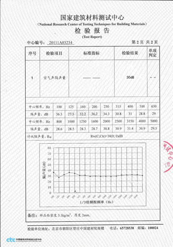 點(diǎn)擊放大