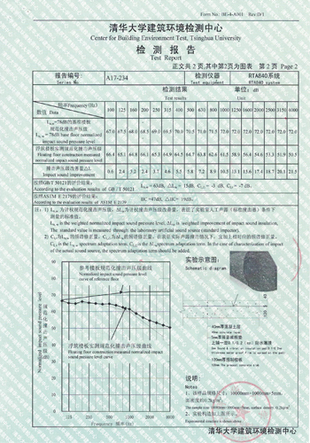 點(diǎn)擊放大